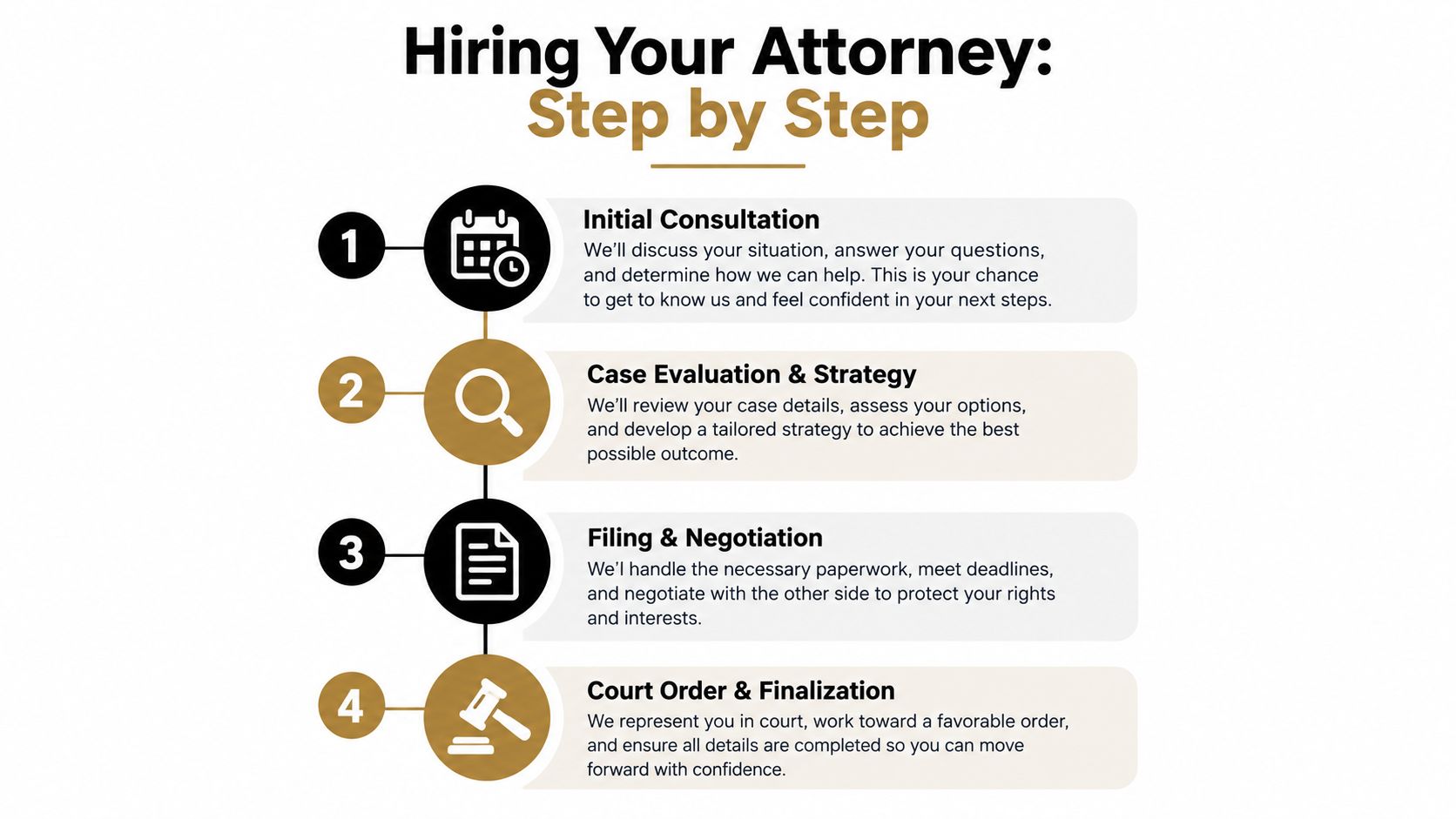A four step infographic titled Hiring Your Attorney explaining the legal process from consultation to finalization.