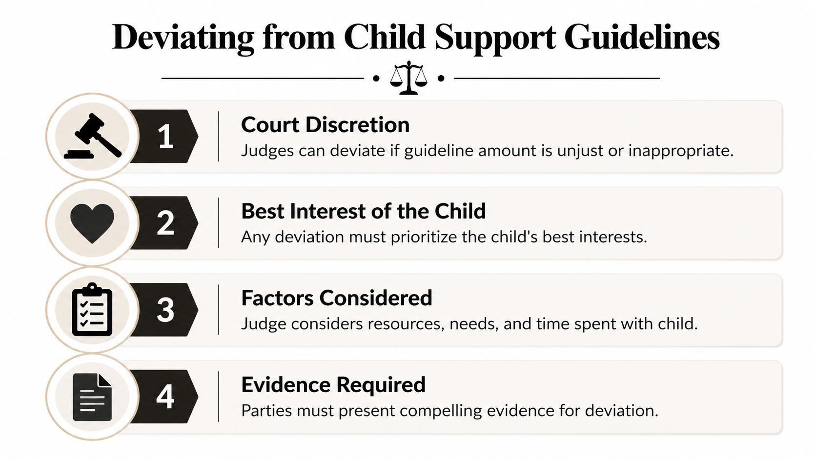 An infographic titled Deviating from Child Support Guidelines outlining four key requirements for legal adjustments.