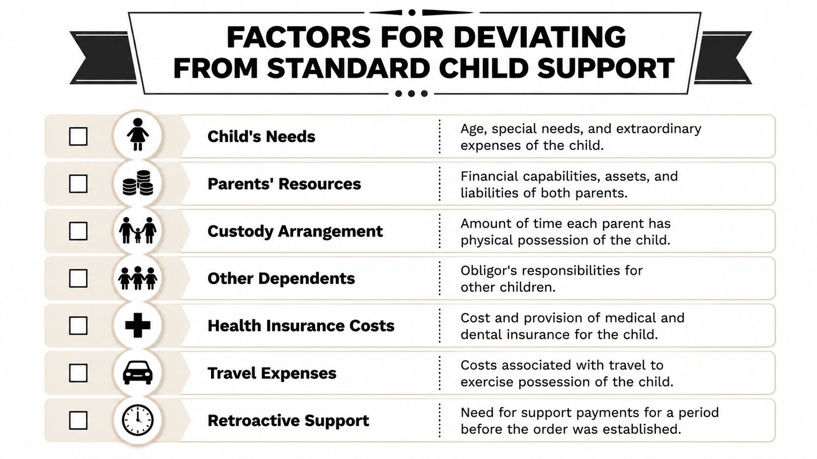 A list of factors that may cause deviation from standard child support payment guidelines in Texas.
