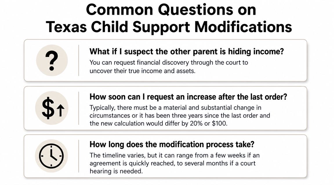 An infographic titled Common Questions on Texas Child Support Modifications explaining legal processes and timelines.