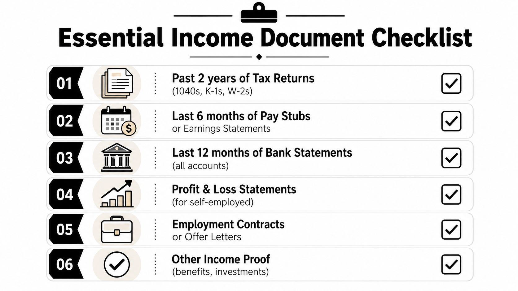 A numbered checklist showing essential income documents like tax returns, pay stubs, and bank statements for verification.