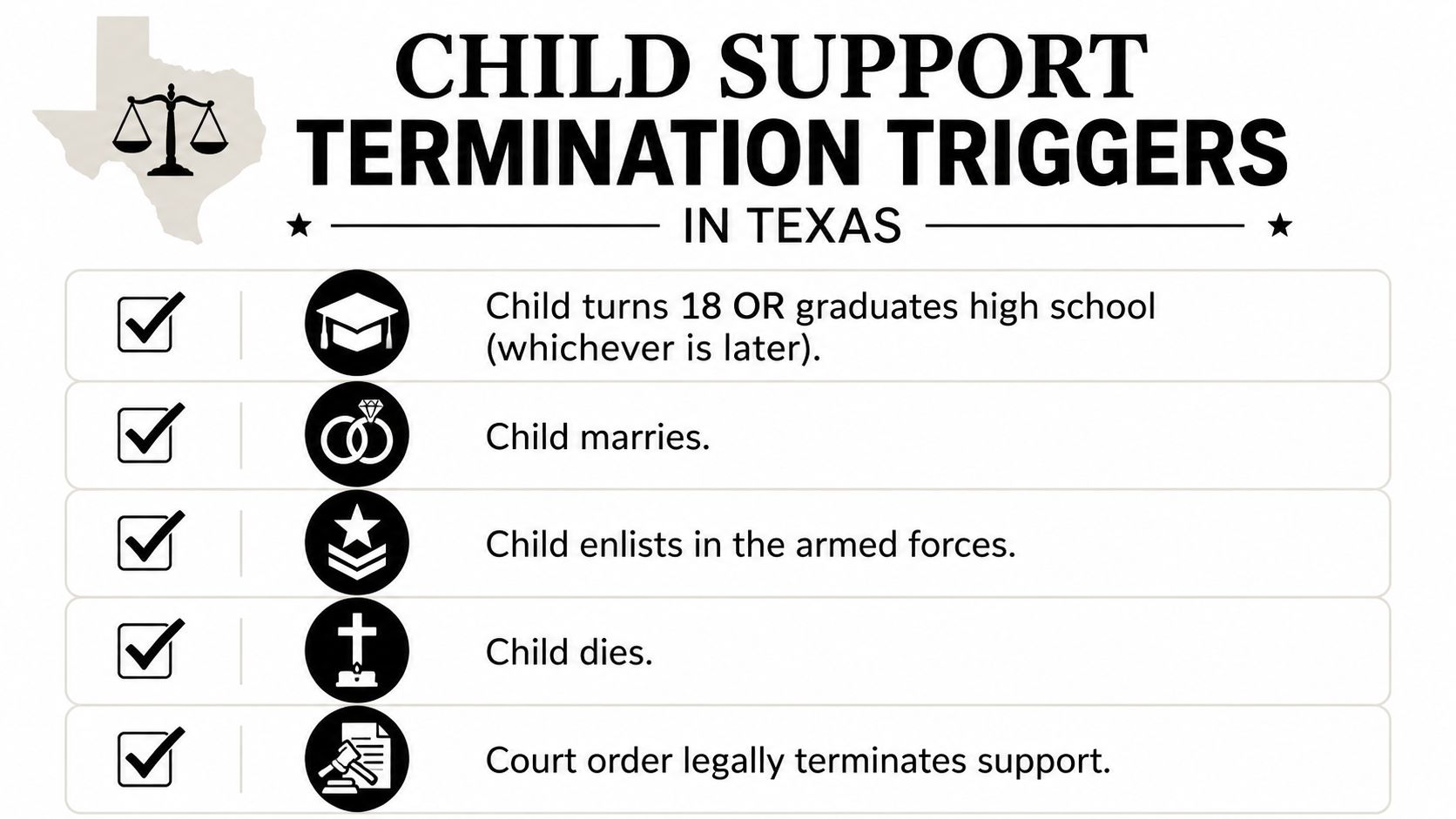 A list showing the five legal triggers that end child support obligations in the state of Texas.