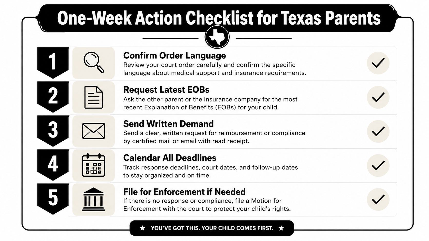 A five-step checklist for Texas parents regarding medical support and court order compliance for their children.